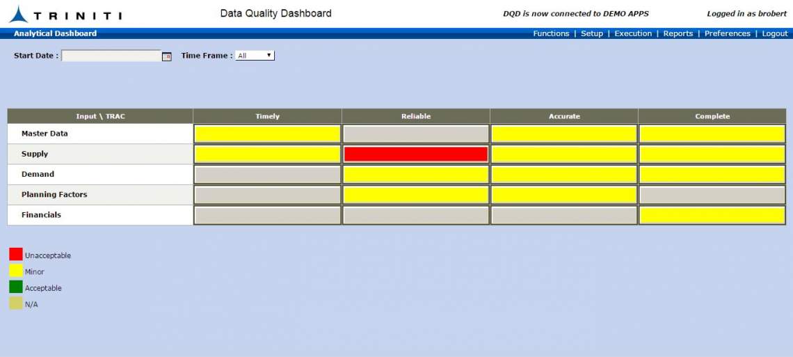 Data Quality Dashboard