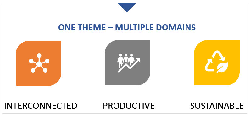 iiot-interconnected-productive-sustainable-iot-triniti