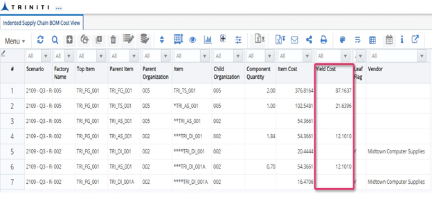 Integrated Supply Chain BOM Cost View