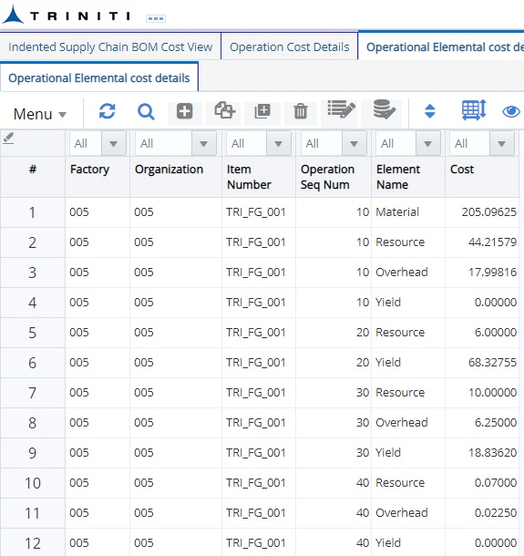 Operational Elemental Cost Details