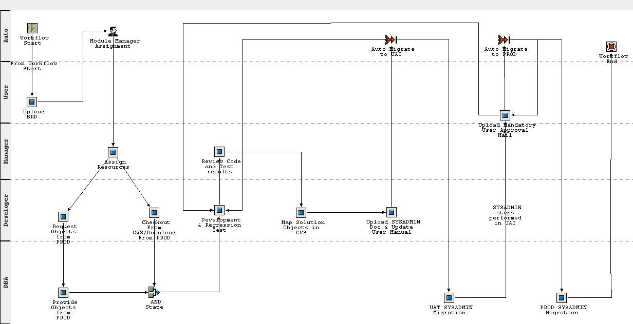 Oracle EBS Ticket and Task Management