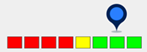 Work Order Transaction processing score