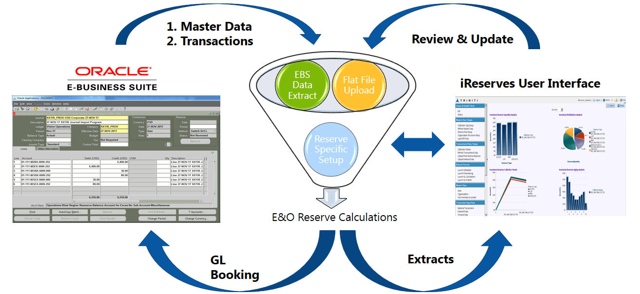 Oracle Ascp Process Flow Chart