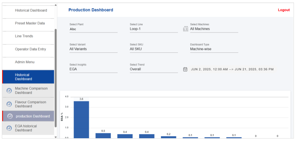 triniti ega monitoring dashboard 3