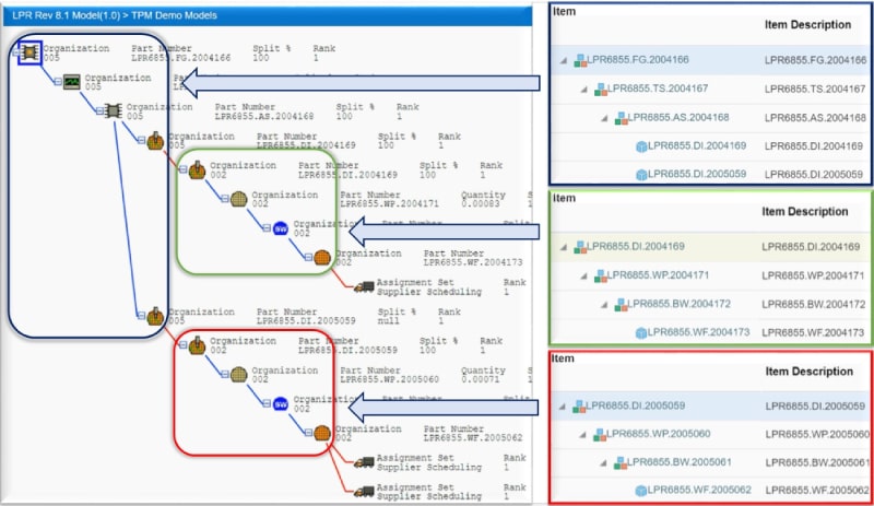 tgpm-oracle-cloud-structures