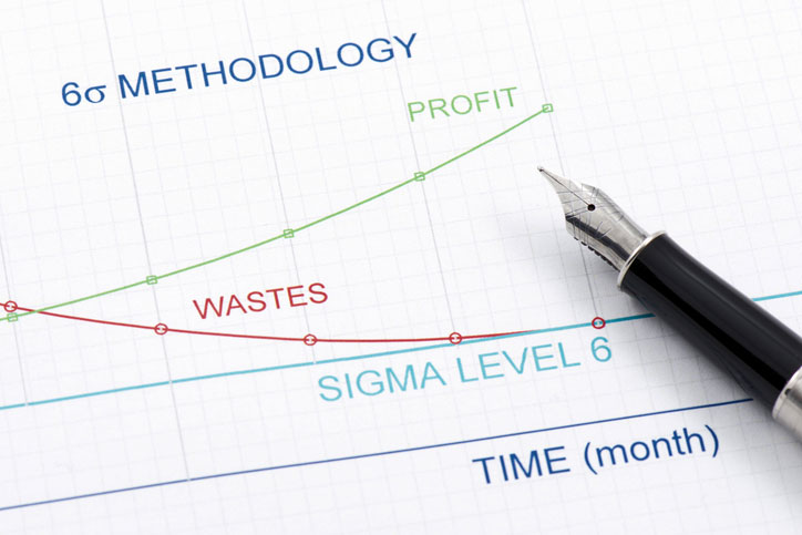 Triniti Lean Management